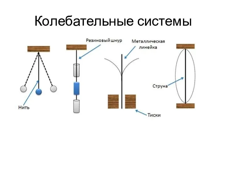 Колебательные системы