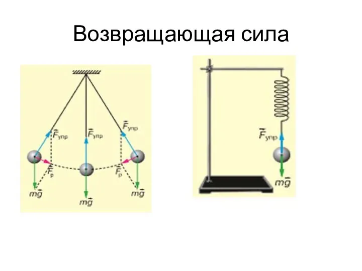 Возвращающая сила