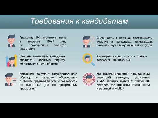 Граждане РФ мужского пола в возрасте 19-27 лет, не проходившие военную подготовку