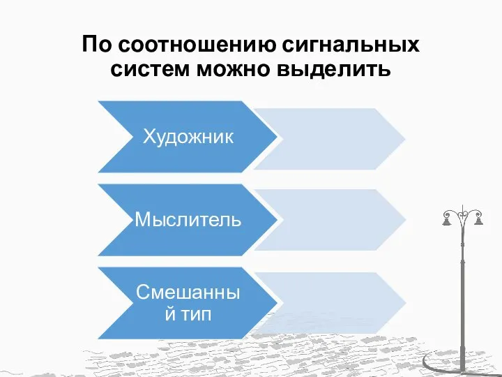 По соотношению сигнальных систем можно выделить