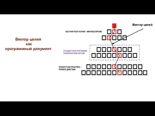 Вектор целей Вектор целей как программный документ