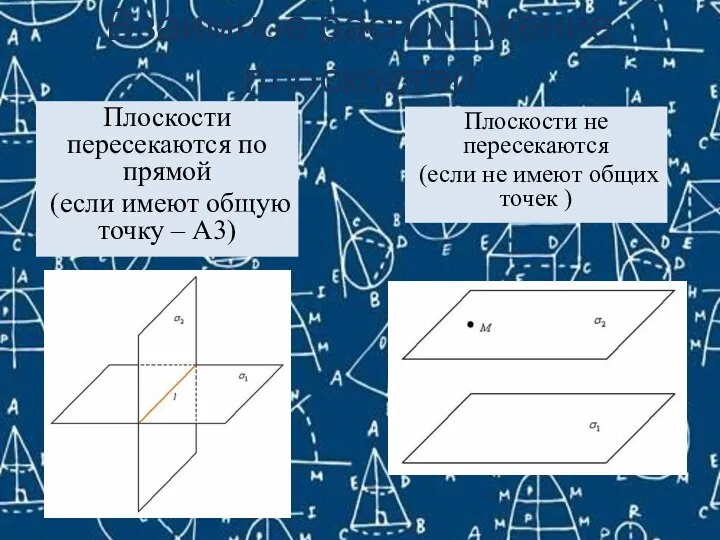 Взаимное расположение плоскостей Плоскости пересекаются по прямой (если имеют общую точку –