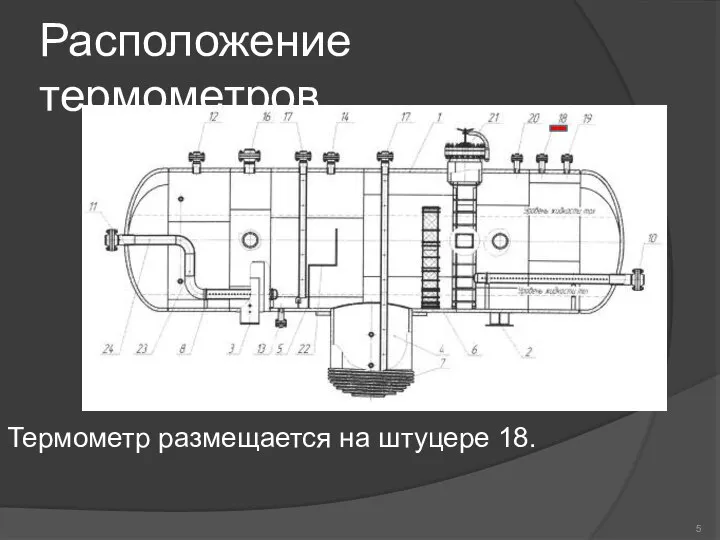 Расположение термометров Термометр размещается на штуцере 18.