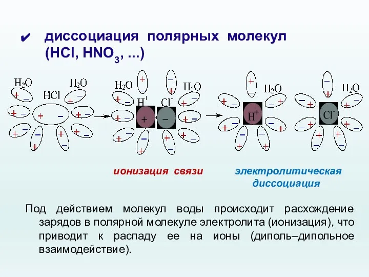 диссоциация полярных молекул (HCl, HNO3, ...) ионизация связи электролитическая диссоциация Под действием