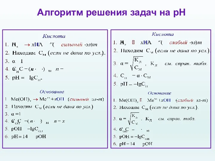 Алгоритм решения задач на рН