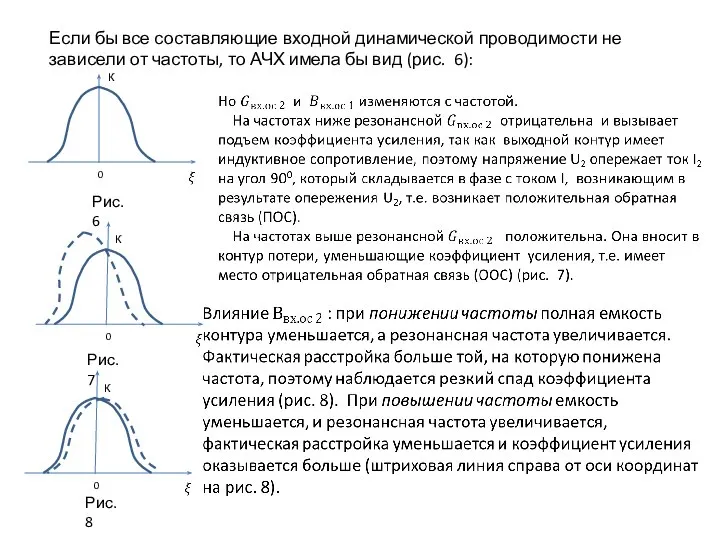 Если бы все составляющие входной динамической проводимости не зависели от частоты, то