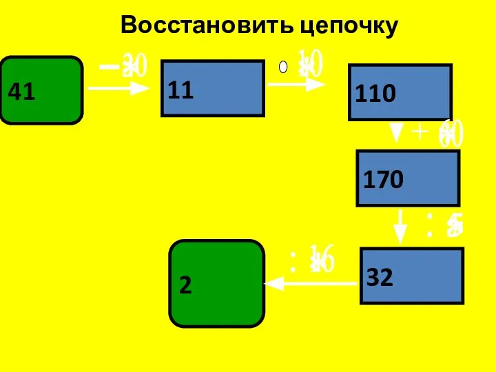 Восстановить цепочку 41 11 110 170 32 2 - * * *