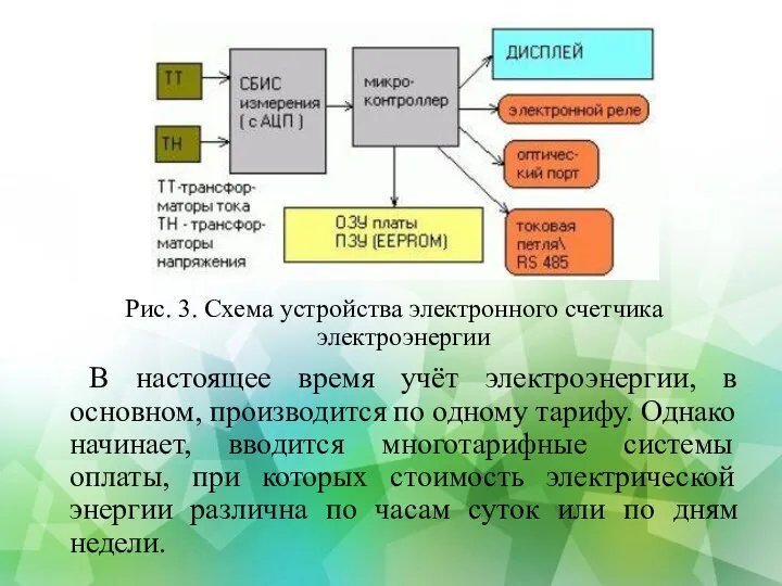 Рис. 3. Схема устройства электронного счетчика электроэнергии В настоящее время учёт электроэнергии,