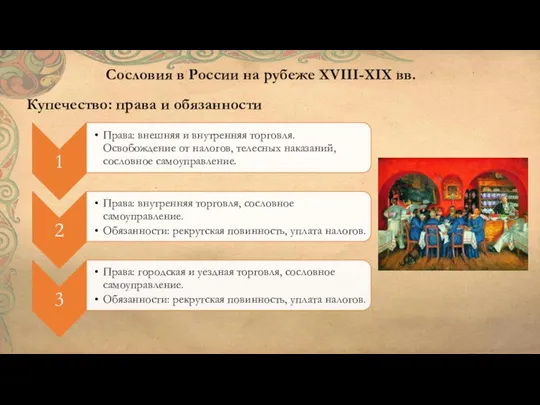 Купечество: права и обязанности Сословия в России на рубеже XVIII-XIX вв.