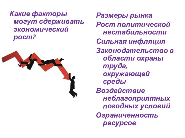 Какие факторы могут сдерживать экономический рост? Размеры рынка Рост политической нестабильности Сильная