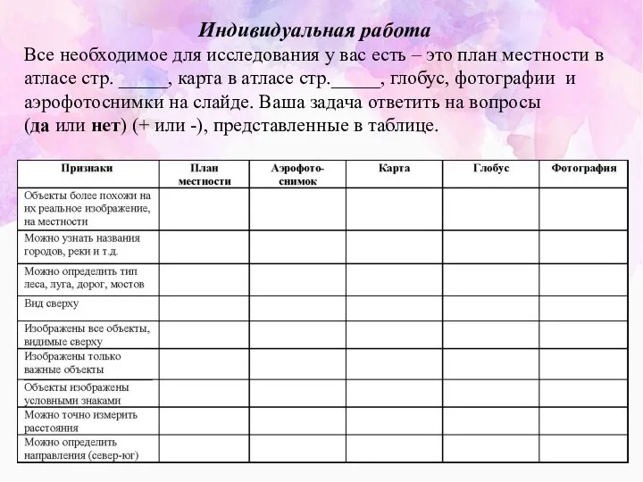 Индивидуальная работа Все необходимое для исследования у вас есть – это план