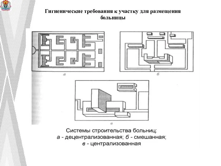 Гигиенические требования к участку для размещения больницы