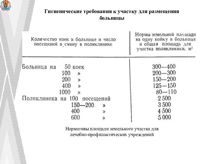 Гигиенические требования к участку для размещения больницы Нормативы площади земельного участка для лечебно-профилактических учреждений