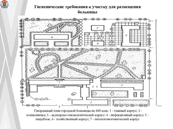 Гигиенические требования к участку для размещения больницы Генеральный план городской больницы на