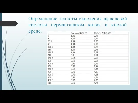 Определение теплоты окисления щавелевой кислоты перманганатом калия в кислой среде.