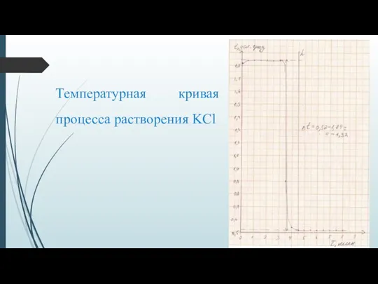 Температурная кривая процесса растворения KCl