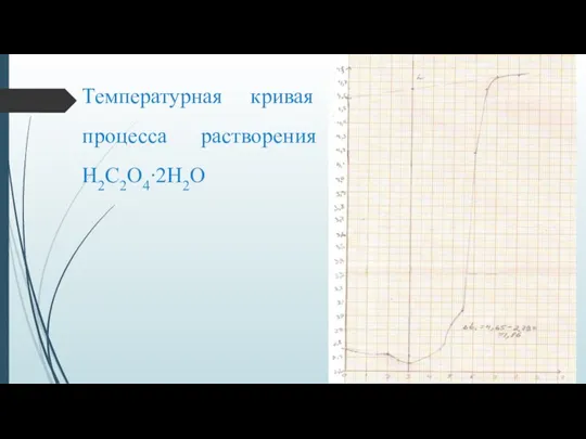 Температурная кривая процесса растворения H2C2O4∙2H2O