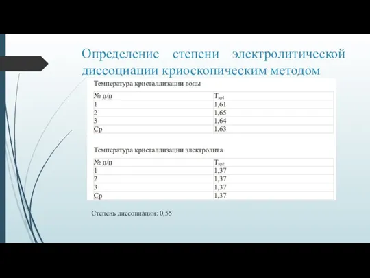 Определение степени электролитической диссоциации криоскопическим методом Степень диссоциации: 0,55