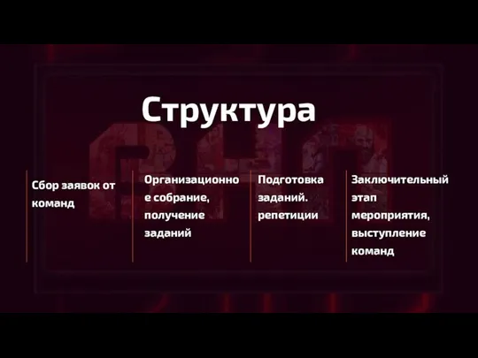 Структура Сбор заявок от команд Организационное собрание, получение заданий Подготовка заданий. репетиции