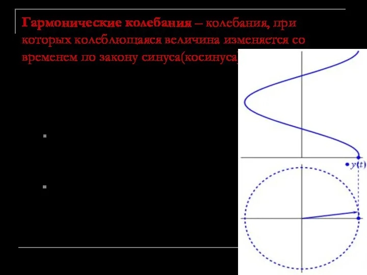 Гармонические колебания – колебания, при которых колеблющаяся величина изменяется со временем по