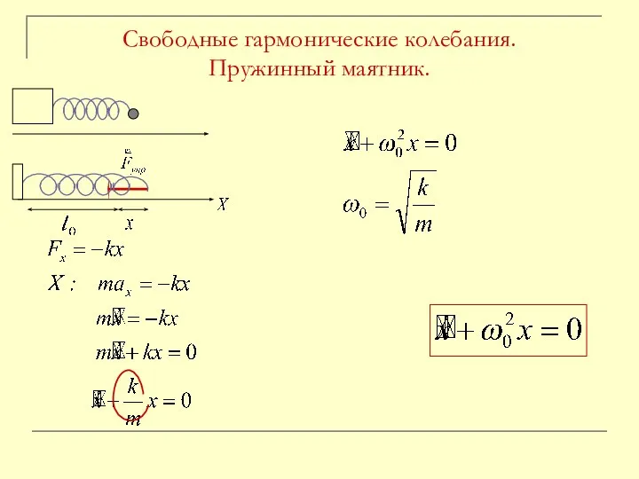 Свободные гармонические колебания. Пружинный маятник.