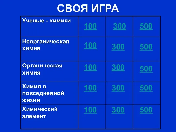 СВОЯ ИГРА 100 300 500 100 300 500 100 300 500 100