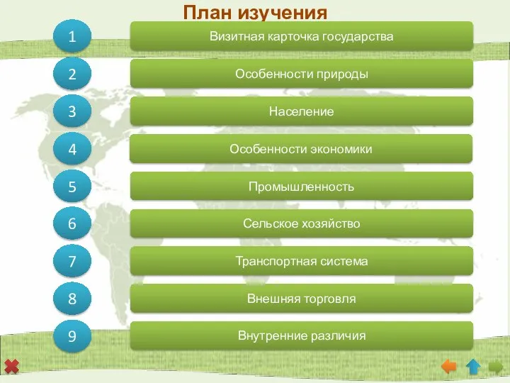 Особенности природы Население Особенности экономики Промышленность 1 2 3 4 5 План