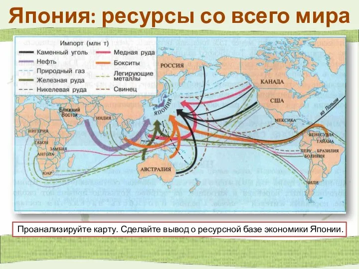 Япония: ресурсы со всего мира Проанализируйте карту. Сделайте вывод о ресурсной базе экономики Японии.