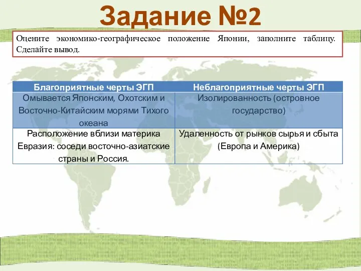 Задание №2 Оцените экономико-географическое положение Японии, заполните таблицу. Сделайте вывод.