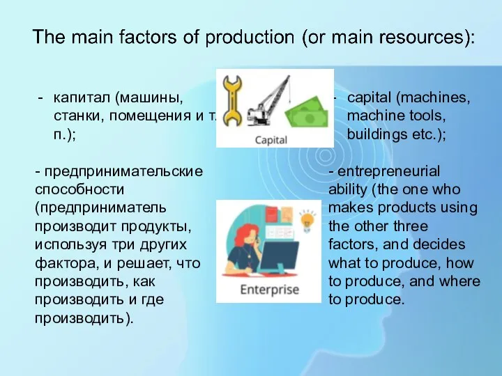 капитал (машины, станки, помещения и т.п.); - предпринимательские способности (предприниматель производит продукты,