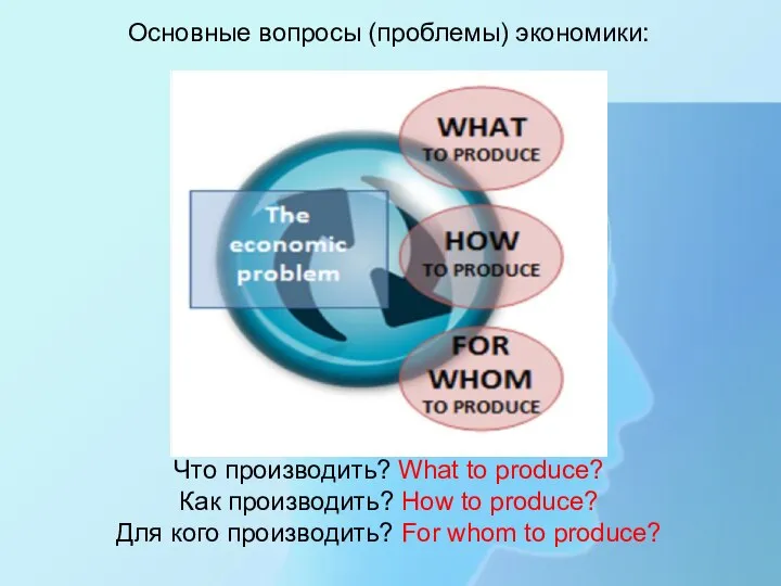 Основные вопросы (проблемы) экономики: Что производить? What to produce? Как производить? How