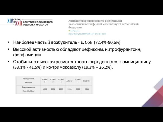 Наиболее частый возбудитель - E. Coli (72,4%-90,6%) Высокой активностью обладают цефиксим, нитрофурантоин,