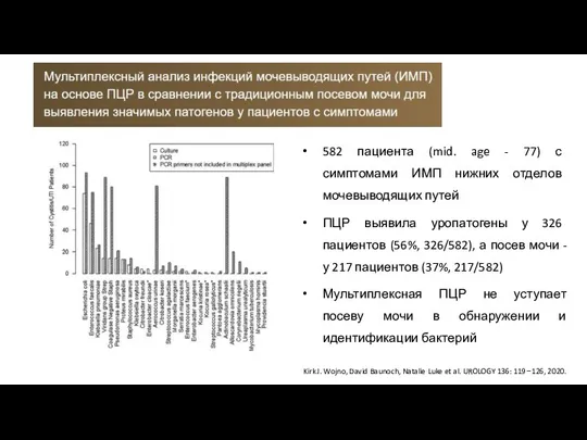 Kirk J. Wojno, David Baunoch, Natalie Luke et al. UROLOGY 136: 119−126,