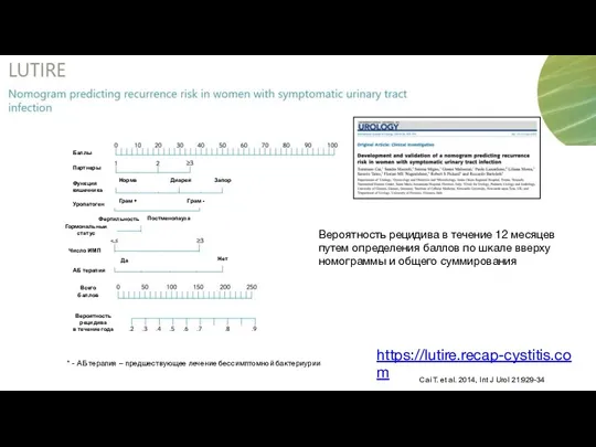 Cai T. et al. 2014, Int J Urol 21:929-34 Баллы Партнеры Функция