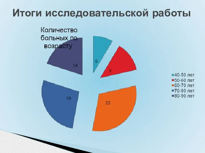 Итоги исследовательской работы