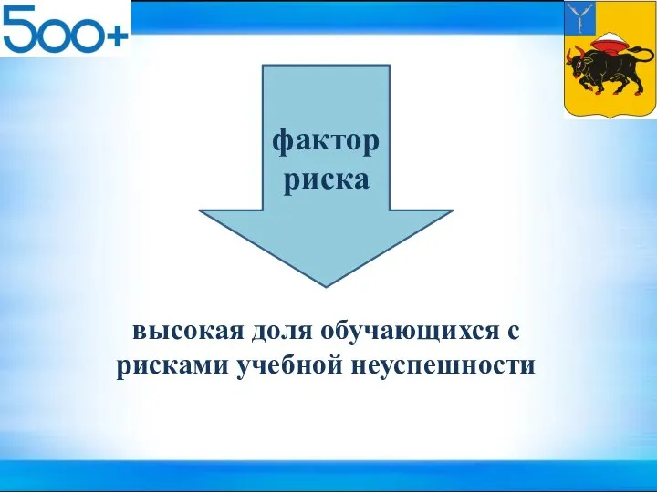 высокая доля обучающихся с рисками учебной неуспешности фактор риска