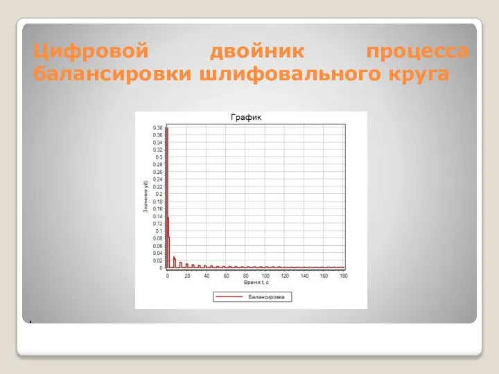 . Цифровой двойник процесса балансировки шлифовального круга