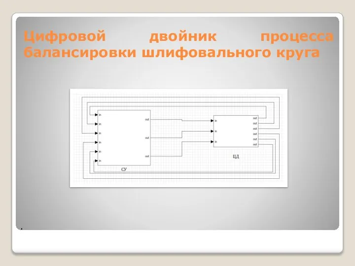 Цифровой двойник процесса балансировки шлифовального круга .