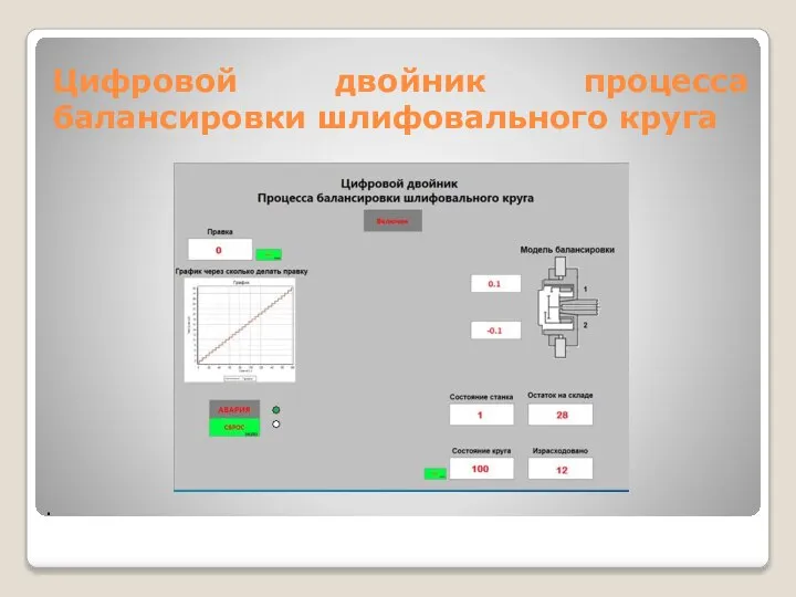 . Цифровой двойник процесса балансировки шлифовального круга