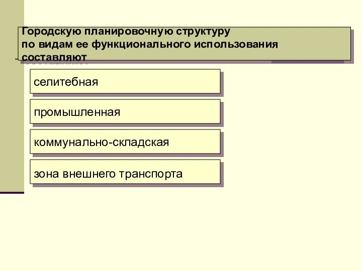 Городскую планировочную структуру по видам ее функционального использования составляют селитебная промышленная коммунально-складская зона внешнего транспорта