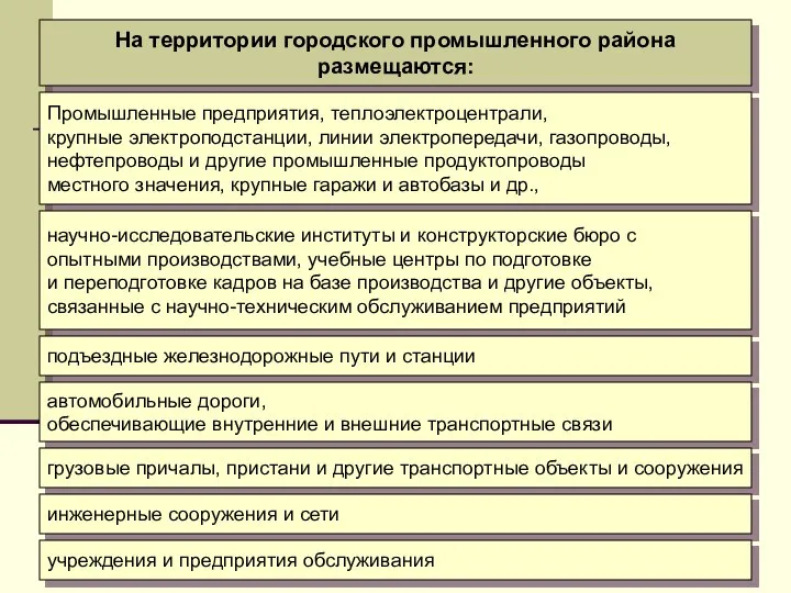 На территории городского промышленного района размещаются: Промышленные предприятия, теплоэлектроцентрали, крупные электроподстанции, линии