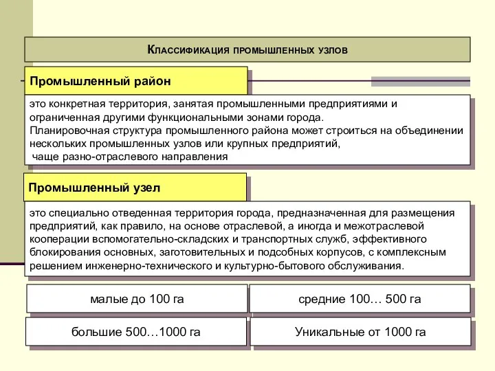 Классификация промышленных узлов Промышленный район это конкретная территория, занятая промышленными предприятиями и