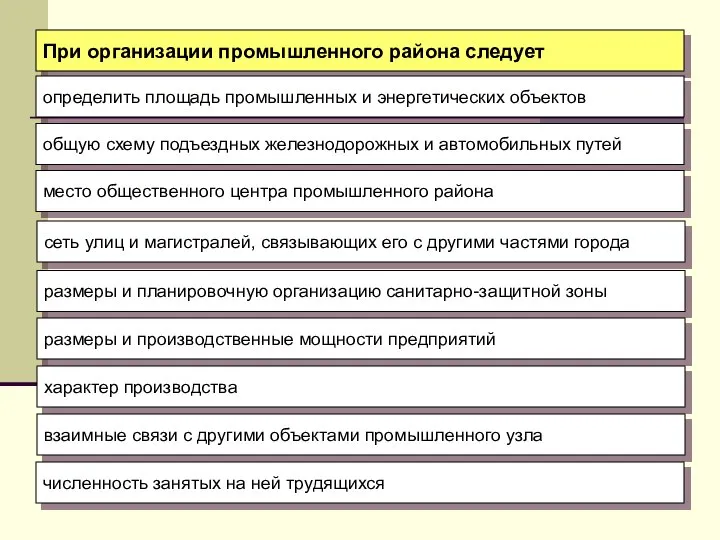 При организации промышленного района следует определить площадь промышленных и энергетических объектов общую