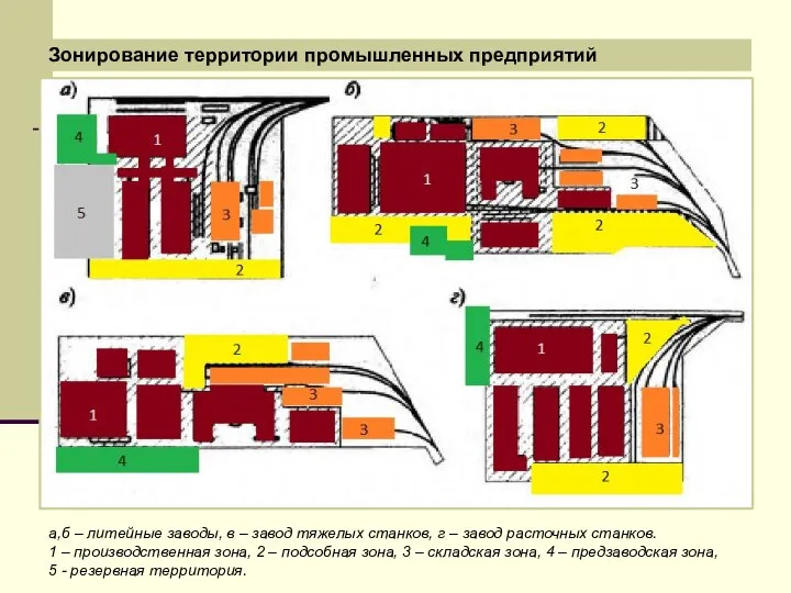 Зонирование территории промышленных предприятий а,б – литейные заводы, в – завод тяжелых