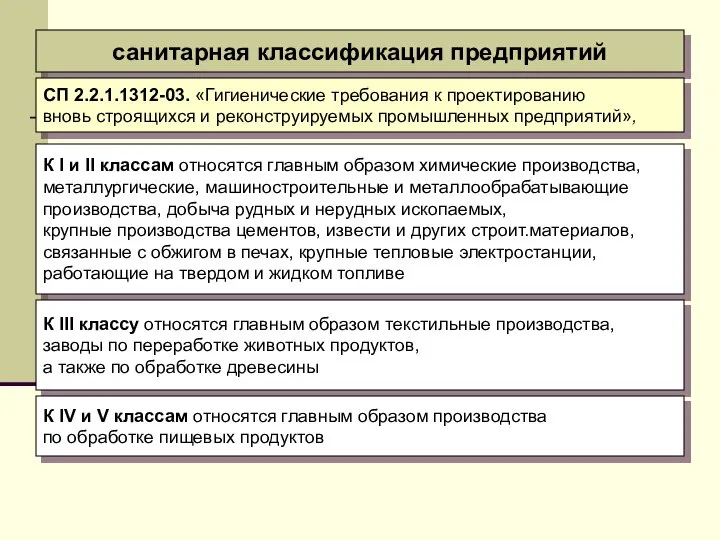 санитарная классификация предприятий СП 2.2.1.1312-03. «Гигиенические требования к проектированию вновь строящихся и