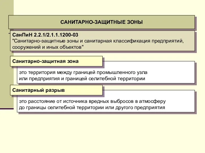 это территория между границей промышленного узла или предприятия и границей селитебной территории