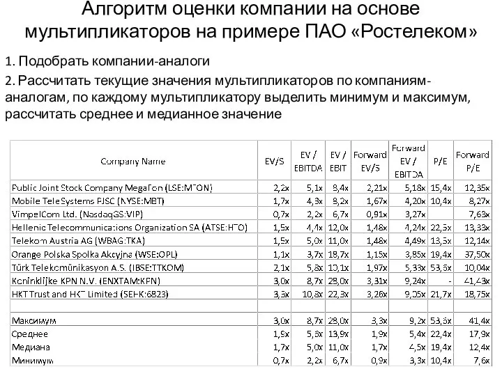 Алгоритм оценки компании на основе мультипликаторов на примере ПАО «Ростелеком» 1. Подобрать