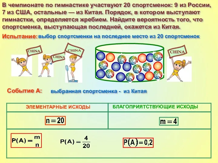 В чемпионате по гимнастике участвуют 20 спортсменок: 9 из России, 7 из