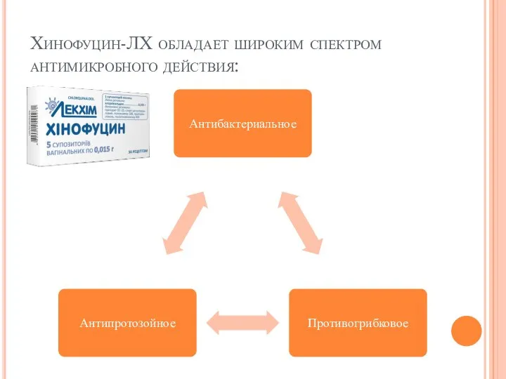 Хинофуцин-ЛХ обладает широким спектром антимикробного действия: