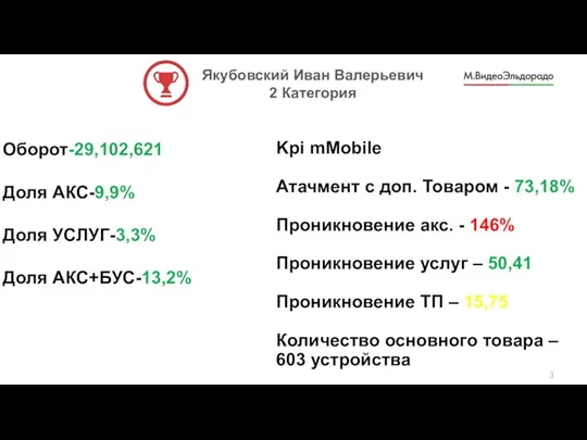 Оборот-29,102,621 Доля АКС-9,9% Доля УСЛУГ-3,3% Доля АКС+БУС-13,2% Kpi mMobile Атачмент с доп.